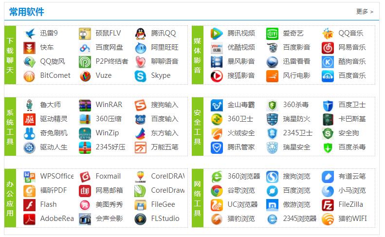 軟件的分類與軟件開發(fā)概述