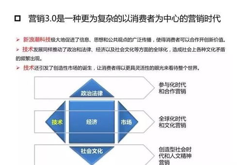 營銷革命3.0 從產品到顧客，再到人文精神——數字文化創意內容應用服務的新范式
