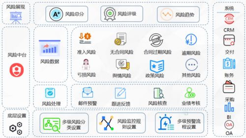 數智驅動，重塑數字文化創意內容應用服務的未來